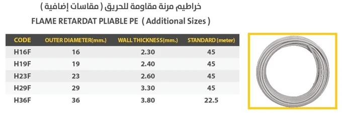 Flame retardant pliable pe (Additional sizes)