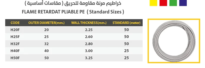 Flame retardant pliable pe (standrd sizes)